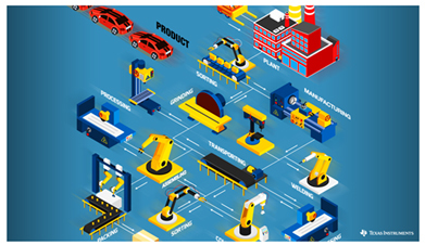 未來的智能工廠 以智能設備開發與銷售為基石，構筑工業4.0技術高地